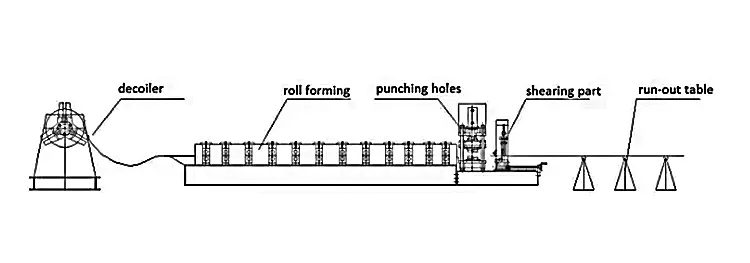 Hdacf50d7aa1b40c29c25be77a2f2ee1eL