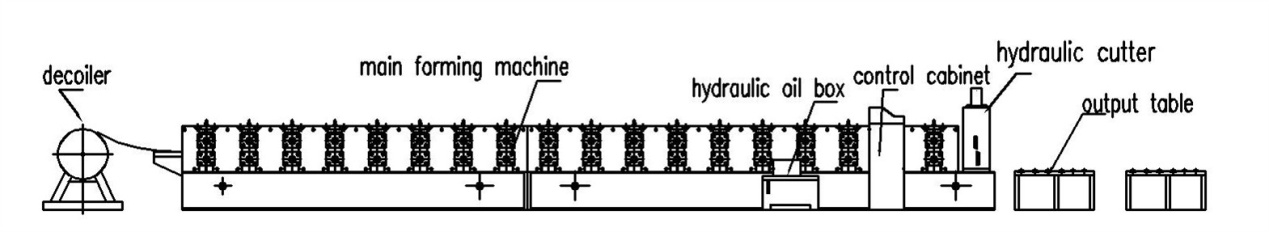 Corrugated Roll Forming Machine