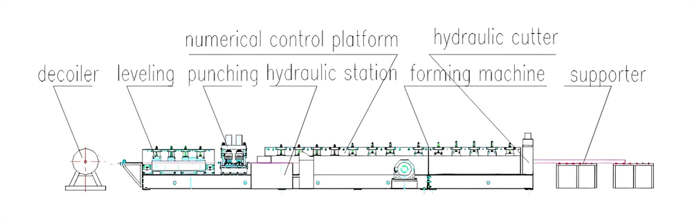 Two waves highway guardrail machine